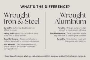 Summary fo the differences between wrought iron and aluminum