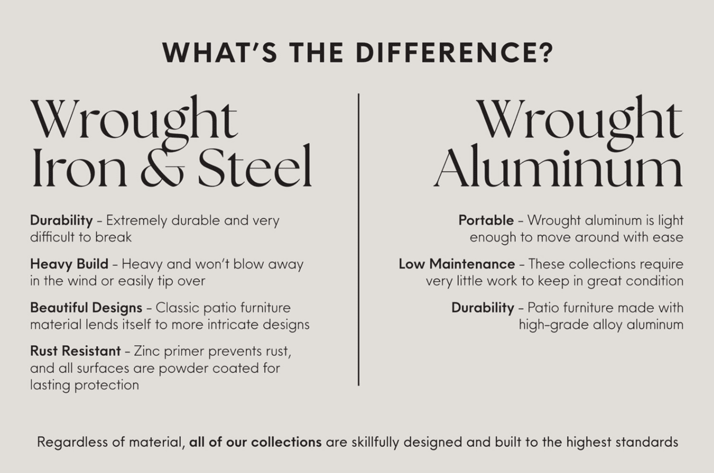 Summary fo the differences between wrought iron and aluminum